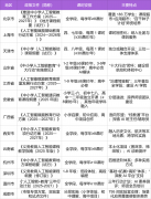 <b>全体趋向曾经逐步</b>