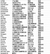这也使得Glean能成为OpenA户之一